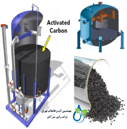 فیلتر کربن فعال (Activated Carbon)