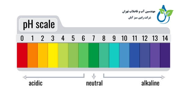 PH آب چیست؟