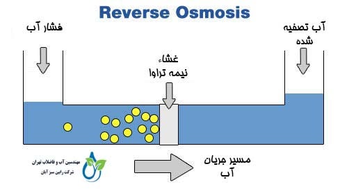 کلر زدایی با اسمز معکوس
