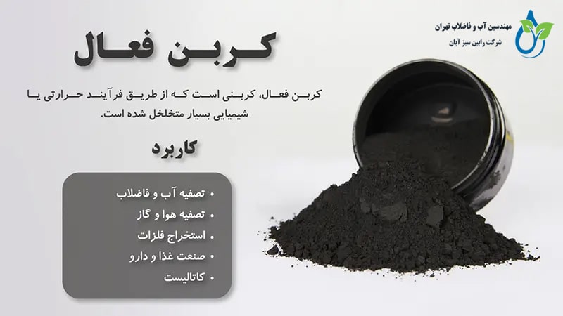 انواع کربن فعال بر اساس تخلخل