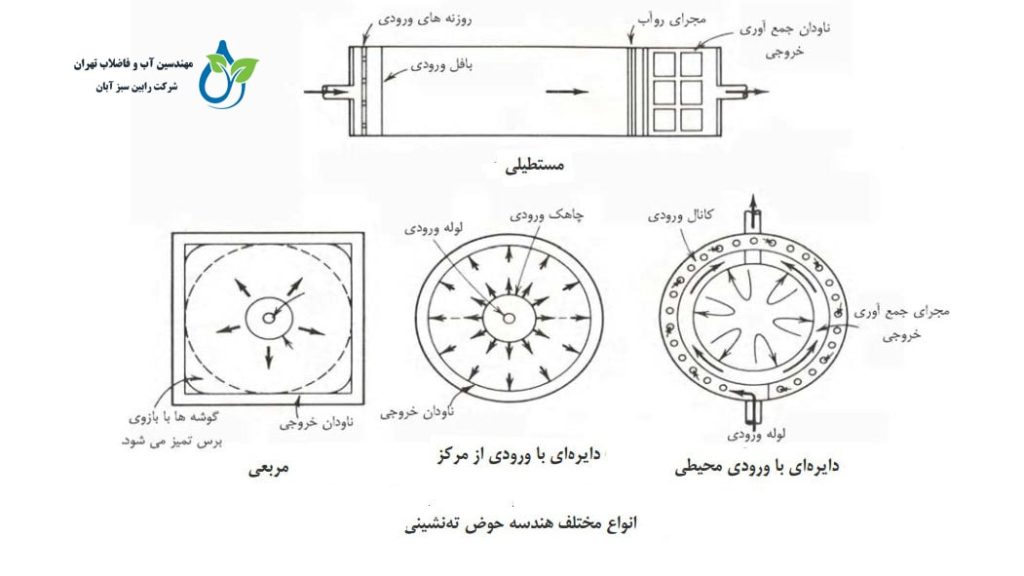 انواع ته نشینی در تصفیه فاضلاب