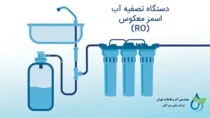 اسمز معکوس خانگی | بهترین سیستم تصفیه آب خانگی با فناوری پیشرفته