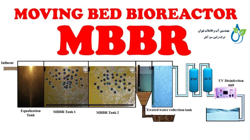 روش MBBR چیست و چگونه کار می‌کند؟