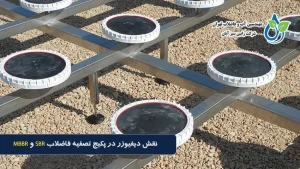 نقش دیفیوزر در پکیج تصفیه فاضلاب MBBR و SBR