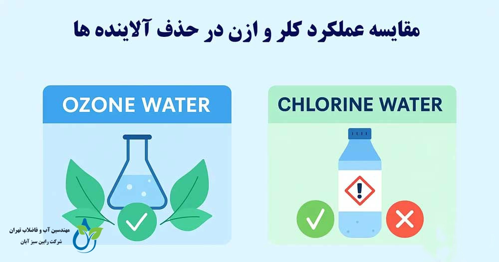 تفاوت ضدعفونی با ازن و کلر چیست؟