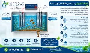 تصفیه فاضلاب با روش انعقاد الکتریکی؛ مزایا، کاربردها و نحوه عملکرد