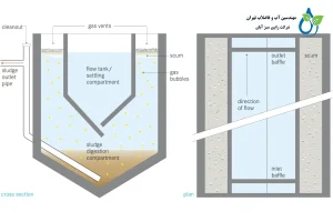 ایمهاف-تانک-چیست؟