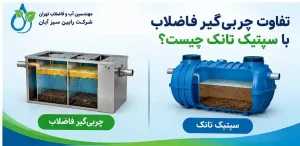 مقایسه چربی‌گیر فاضلاب و سپتیک تانک و تفاوت عملکرد آن‌ها